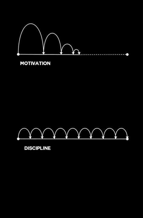 La discipline est plus important que la motivation... #motivation #mindset #winner #discipline #money #argent #selfdeveloppement more in telegram Discipline Vs Motivation Quotes, Discipline Manifestation, You Vs You Wallpaper, Neuroscience Quotes, Me Vs Me Quotes, Motivation Vs Discipline, One Line Motivational Quotes, Quotes About Working Hard, Hard Work Motivation