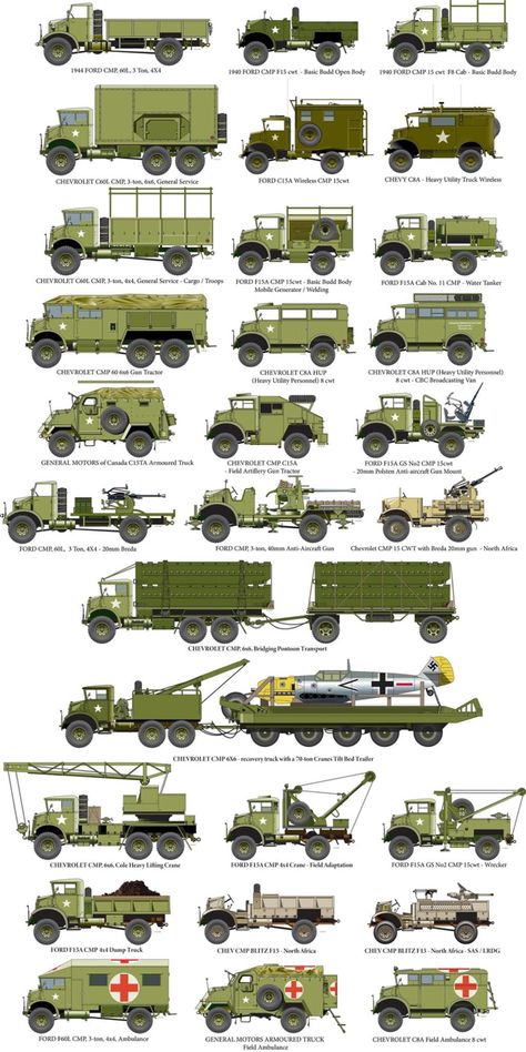 Illustrations I have done as part of my collection oof Canadian vehicles used by both Canadians and to some degree British forces during the war. Army Structure, Farm Wagons, Canadian Armed Forces, Armoured Personnel Carrier, Canadian Military, Sherman Tank, Army Truck, Ww2 Tanks, British Military