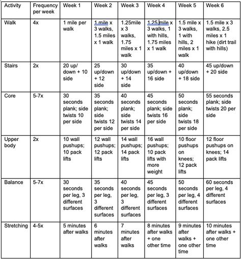 Get in shape for long distance hiking with this six week hiking workout training plan. Focus on strength training, core, flexibility, and balance. #hiking #longdistancehiking #workout #hikingworkout #freeworkout Camino De Santiago, Mont Blanc, Santiago, Workouts To Prepare For Hiking, Backpacking Prep Workout, Get In Shape For Hiking, Treadmill Hiking Training, Long Distance Hiking Training, Training For Long Distance Hike