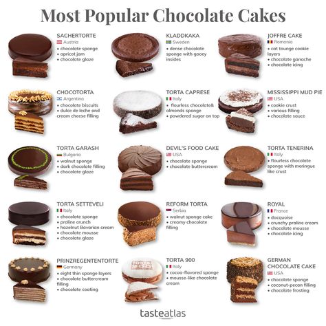 Sachertorte, Chocotorta, Devil's Food Cake, Torta Garash... What's your favorite chocolate cake? Chocolate Cake Flavors, Cake Flavors List, Dessert Names, Cake Varieties, Food Infographic, Torte Cupcake, Chocolate Cakes, Cake Flavors, Food Facts