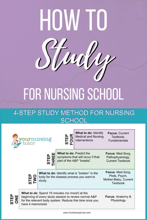 How to Study for Nursing School, Quickly and Confidently! – Your Nursing Tutor Nursing School Aesthetic Study, Nursing Study Plan, Nursing Informatics Study, Fundamentals Of Nursing Study Tips, Nursing School Application, Med Surg Nursing Study Tips, Nursing School Study Schedule Time Management, Nursing Study Schedule, Best Study Tips For Nursing School