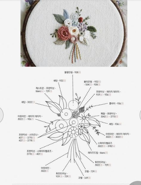 Sulaman Pita, French Embroidery, Embroidery Hoop Art Diy, Embroidery Hoop Crafts, Hand Embroidery Patterns Free, Simple Hand Embroidery Patterns, Ribbon Embroidery Tutorial, Floral Embroidery Patterns, Hand Embroidery Videos