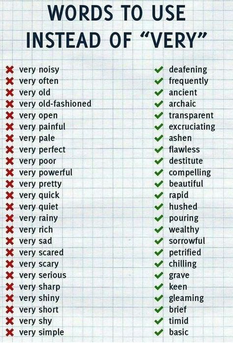 Words To Use Instead, Materi Bahasa Jepang, Essay Writing Skills, English Vocab, Good Vocabulary Words, Good Vocabulary, English Writing Skills, Words To Use, Learn English Vocabulary