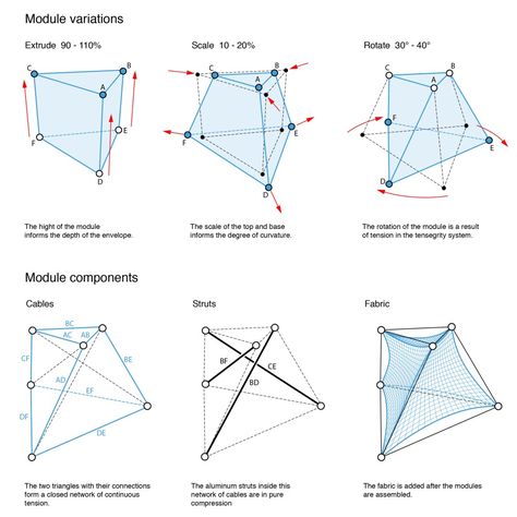 Students+of+Ball+State+Construct+Parametric+Tensegrity+Structure+for+Local+Art+Fair Tensegrity Structure, Cells Project, Membrane Structure, Tensile Structures, Data Visualization Design, Parametric Architecture, Digital Fabrication, Architecture Concept Drawings, Parametric Design