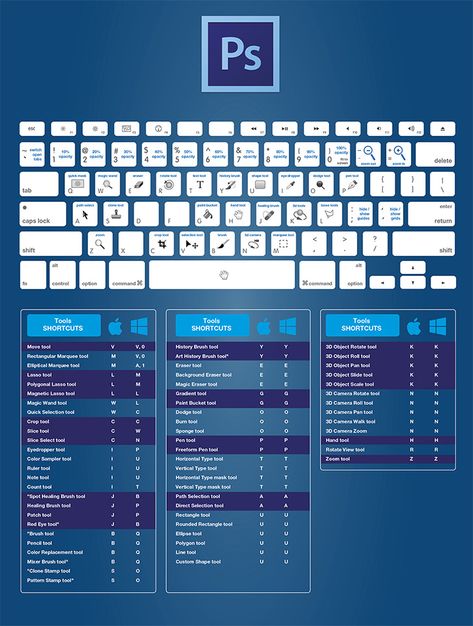 The Only Keyboard Shortcuts for Photoshop You'll Need Photoshop Keyboard, Photoshop Shortcut, Adobe Design, 3d Camera, Adobe Photoshop Design, Adobe Illustrator Graphic Design, Illustrator Design Tutorial, Graphic Design Tutorials Learning, Photoshop Design Ideas