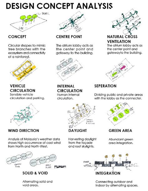 Plan Concept Architecture, Site Analysis Architecture, Poster Architecture, Architecture Design Presentation, Urban Design Diagram, Model Architecture, Henning Larsen, Urban Design Concept, Peter Zumthor