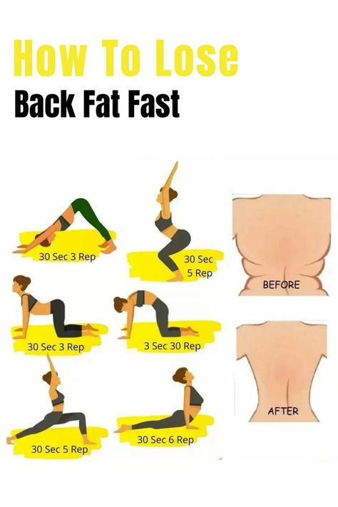 Reduce Back Fat Exercise, Lose Back Fat, Lose Thigh Fat, Back Fat Workout, Quick Workout Routine, Back Fat, Reduce Body Fat, Workout Without Gym, Body Workout Plan