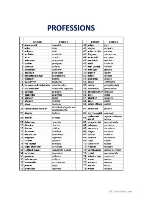 Beginner Spanish Worksheets, Notes Spanish, Spanish Vocabulary List, Spanish Tips, Spanish Exercises, Teach Yourself Spanish, Spanish Notes, Basic Spanish Words, Spanish Basics