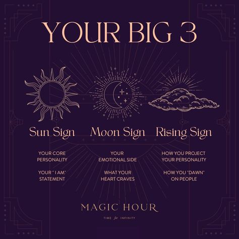 Zodiac Signs Sun Moon Rising, Sun And Moon Rising Tattoo, Astrology Sun Moon Rising, Sun Sign Moon Sign Rising Sign, Rising Symbol Astrology, How To Find Your Rising Sign, Virgo Rising Sign, How To Find Your Sun Moon And Rising Sign, Your Big 3 Astrology