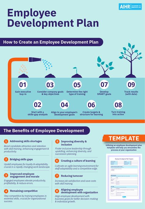 Skills gaps can significantly impact an organization by stifling innovation and inflating labor costs. Discover strategies for aiding managers and employees to create effective development systems. Click the link for more.  #EmployeeDevelopmentPlan #Upskilling #HR #Innovation #CostManagement Learning And Development Manager, Learning & Development Strategy Hr, Learning And Development Strategy, Training Ideas For Employees, Leadership Development Plan, Employee Development Plan, Development Plan Template, Good Leadership Skills, Learning Development