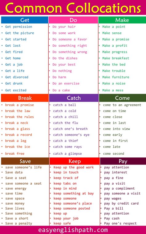 100 Collocations List in English with Examples. collocations in English Collocations English, Learning Grammar, Break A Habit, English Collocations, Nouns And Adjectives, English Language Learning Grammar, English Verbs, Keep The Peace, English Language Teaching