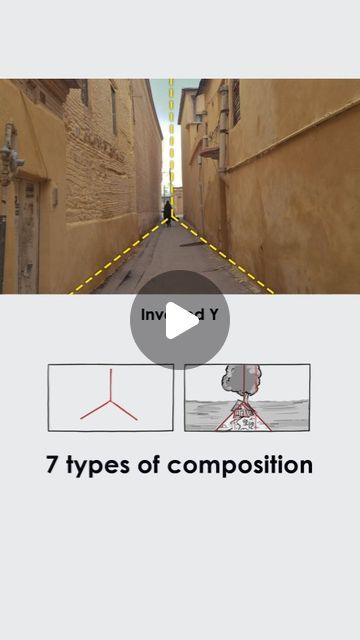 Types Of Composition, Cinematography Composition, Film Tips, Photography Basics, Framing Photography, Shiraz, May 27, Movie Scenes, Cinematography