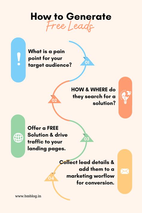 how to generate free leads for my business. How To Generate Leads, Business Marketing Strategy, Lead Generation Marketing, Marketing Funnel, Social Media Marketing Business, Financial Markets, Marketing Business, New Business, Business Plan