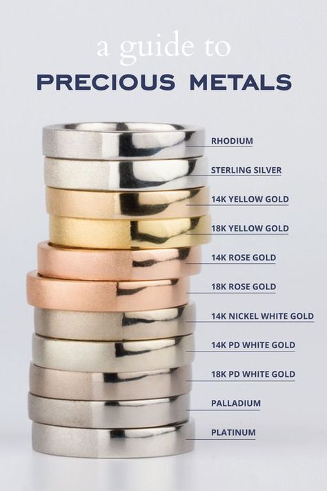 Guide to Precious Metals | What is White Gold, Yellow Gold, Rose Gold, Platinum, Palladium, Silver, Rhodium | by Corey Egan: Logam Mulia, Jewelry Knowledge, Ring Trends, Jewelry Tutorials, Ring Verlobung, Precious Metals, Ring Designs, Jewelry Inspiration, Tiara