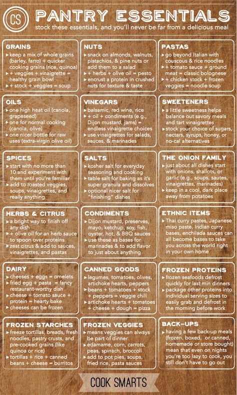 Kitchen Cheat Sheets, Cook Smarts, Pantry Essentials, Food Info, Cooking Basics, Food Facts, Memes Humor, Menu Planning, Baking Tips