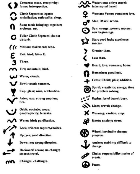 Guide to Tea Leaves Symbols. Tasseography, otherwise known as tasseomancy or tassology, is the art of tea leaf reading. “Tasse" or “tass" is an Arab root, meaning small cup or goblet. Tea Leaf Reading, Reading Tea Leaves, Leaf Symbol, Different Symbols, Witch Stuff, Tea Reading, Under Your Spell, Symbols And Meanings, Palm Reading