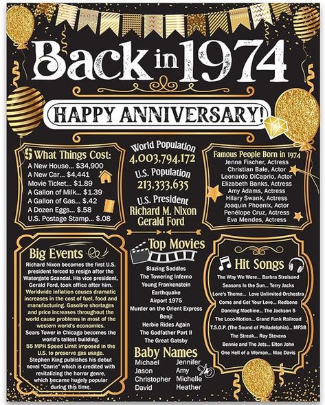 Amazon.com: 50th Anniversary Party Decorations for 50th Anniversary (Fifty) - Remembering The Year 1974 - Party Supplies - Gifts Celebrating 50 Years - Back In 1974 Anniversary Card 11x14 Unframed Print : Handmade Products 50th Anniversary Bbq Party Ideas, 50th Anniversary Gift Ideas Diy, 50th Anniversary Party Ideas Indian, 50th Anniversary Celebration Ideas, Anniversary Yearbook Themes, Anniversary Party Theme Ideas, Anniversary Celebration Ideas Decoration, 50th Wedding Anniversary Decor Ideas, 50th Wedding Anniversary Cards Handmade