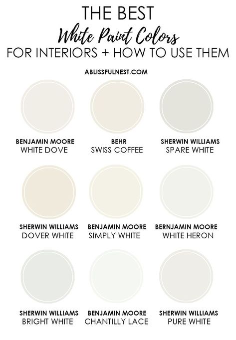 The best white paint color shades for interiors + how to use them. #ABlissfulNest #whitepaint #paintcolors Different Shades Of White Paint, Simply White Behr Paint, Home Depot White Paint Colors, Swiss Coffee Paint Color, Paper White Benjamin Moore, Paint Color Sherwin Williams, Swiss Coffee Paint, Best White Paint Colors, Coffee Paint