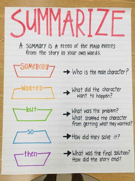 Summarizing Anchor Chart, Floss Rule, Ela Anchor Charts, Classroom Anchor Charts, Writing Anchor Charts, Reading Anchor Charts, 4th Grade Ela, 4th Grade Reading, English Writing Skills