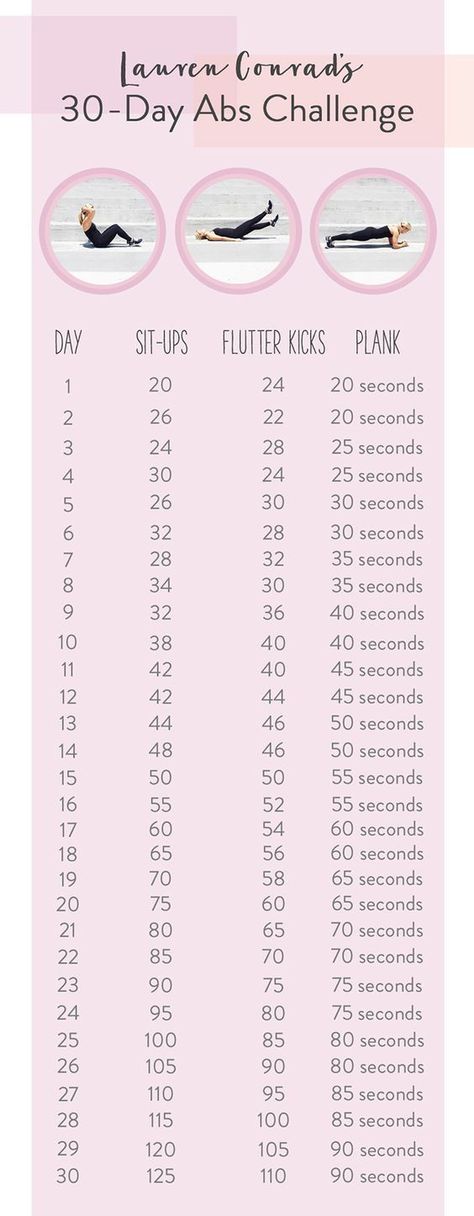 30 Day Ab Challenge, 30 Day Abs, Ab Challenge, Flutter Kicks, Abs Challenge, Muscles In Your Body, Bottom Workout, Sit Ups, Abs Workout For Women