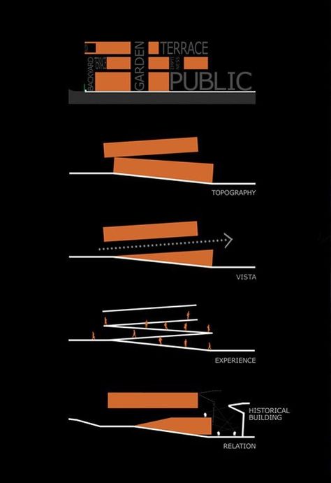 Plan Concept Architecture, Portfolio D'architecture, Le Corbusier Architecture, Landscape Architecture Drawing, Student Center, Architecture Concept Diagram, Architecture Board, Concept Diagram, Architecture Graphics