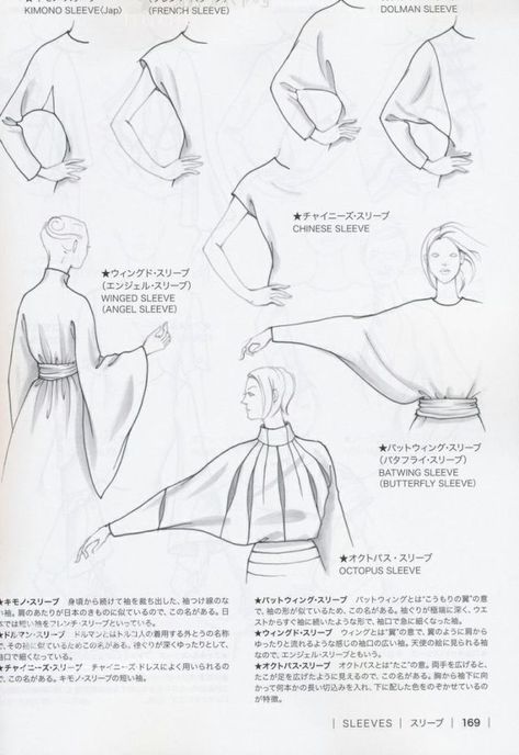 Pola Lengan, Fashion Dictionary, Fashion Terms, Fashion Vocabulary, Techniques Couture, Fashion Design Drawings, Drawing Clothes, Fashion Design Sketches, Technical Drawing