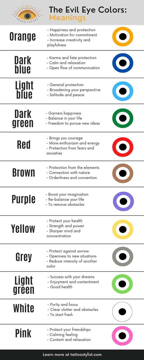 evil eye types and meanings What Does Pink Evil Eye Mean, Meanings Of Evil Eye Colors, Light Blue Evil Eye Meaning, Evil Eye Bracelet Color Meaning, All Evil Eye Meaning, Brown Evil Eye Meaning, Witchcraft Evil Eye, Evil Eyes Colours Meaning, Greek Eye Meaning