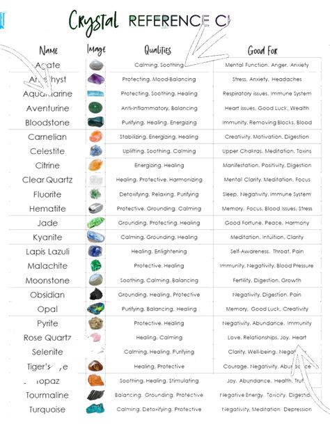 Crystal Meanings Charts, Crystal Reference, Energy Stones Crystal Healing, Zodia Pești, Best Healing Crystals, Gemstones Chart, Crystal Healing Chart, Magic Spell Book, Crystal Guide