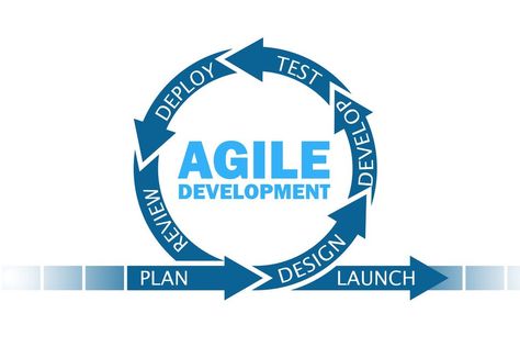 Agile Process, Agile Software Development, Agile Development, Scrum Master, Stock Design, Software Projects, Business Requirements, Cloud Computing, Training Courses