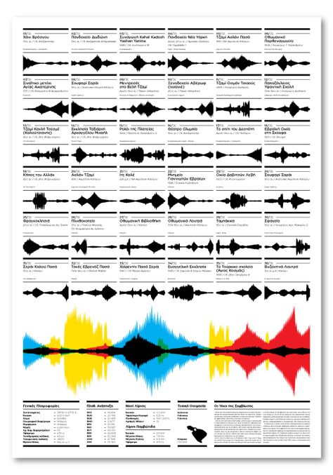 Sound Data Visualization, Sound Infographic, Sound Visualization, Hebrew Culture, Sound Mapping, Sound Waves Design, Sound Map, Audio Waves, Process Infographic