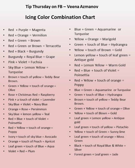 Tips for coloring icing is a valuable resource for any cake decorator. This comprehensive color chart of mixing colors to create new ones is priceless and comes in very handy when working with buttercream or fondant. A simple easy and effortless way to make many unique buttercream or fondant icing for your next cake. Icing Color Chart, Frosting Colors, Icing Frosting, Mixing Colors, Cake Decorator, Icing Colors, Baking Business, Cake Business, Fondant Icing