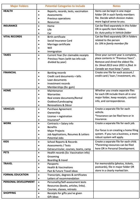 Filing Categories Home, Categories For Home Filing System, File Cabinet Categories, Family Office Organization, File Categories Organizing, Personal File Categories, Business File Categories, Personal Documents Organization, Life File Organization