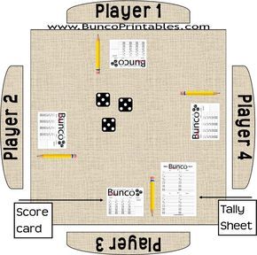 Bunco Game Night, Bunco Themes Ideas, How To Play Bunco, Bunko Party, Bunco Rules, Bunco Party Themes, Bunco Printables, Bunco Christmas, Fellowship Ideas