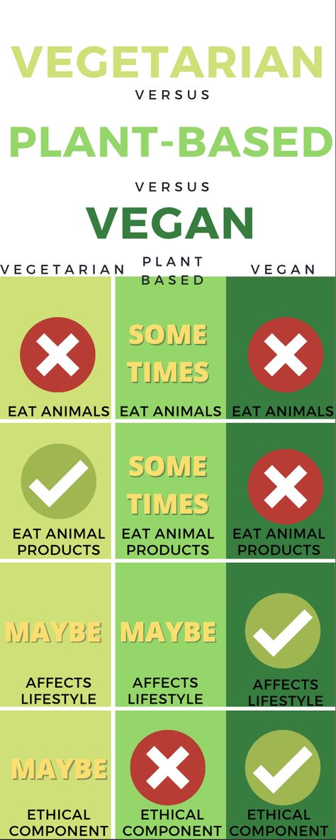 Vegan Vs Vegetarian, Vegetarian Vs Vegan, Plant Based Diet Meal Plan, Age Gracefully, Vegan Nutrition, Life Guide, Diet Meal, Meatless Meals, Aging Gracefully