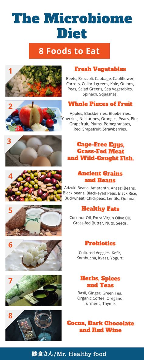 What is the microbiome? Microbiome are the trillions of bacterial organisms that live inside our bodies. By eating 8 foods, you can support your body’s microbiome. #microbiome #guthealth #probiotics Microbiome Diet Recipes, Microbiome Diet, Detoxifying Food, Gut Health Recipes, Grass Fed Meat, Healthy Microbiome, Stunning Hairstyles, Probiotic Foods, Gut Microbiome