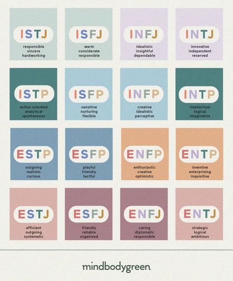 An infographic of the 16 MBTI types and their associated personality traits. Personality Types Chart, Myers Briggs Test, Types Of Psychology, Mbti Test, Personality Assessment, Language Apps, Mbti Types, Intp Personality, Intj Personality