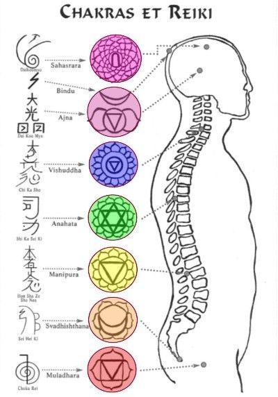 Vishuddha Chakra, Usui Reiki, The Seven Chakras, Reiki Symbols, The Chakras, Frosé, Energy Healing Reiki, Energy Medicine, Reiki Chakra