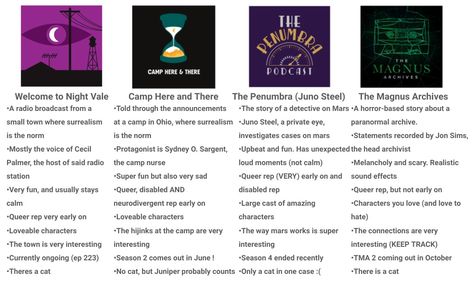 Welcome To Night Vale Fanart, Wtnv Fanart, Nightvale Fanart, Penumbra Podcast, Fiction Podcasts, Horror Podcast, Welcome To Night Vale, Audio Drama, Night Vale