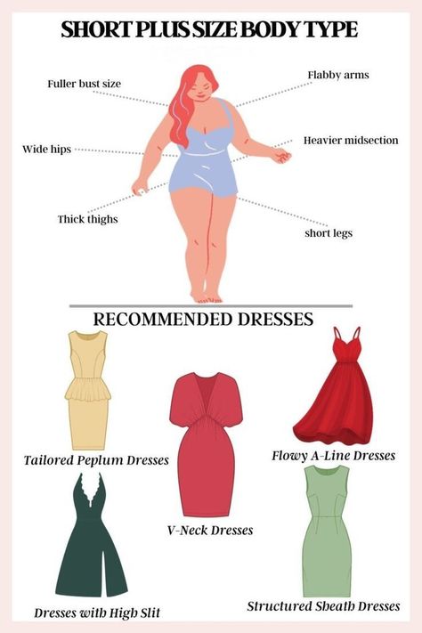 💖 Ladies, let’s talk body love! 💖 Knowing your body type is key to finding the perfect outfit that makes you feel confident and stunning. If you’re short and plus-size, like many of us, don’t worry—there’s a style for every body! 🍏 If you have an apple body shape, go for dresses that flow away from the waistline to highlight your best features. With the right dress recommendations, you’ll not only look flattering, but you’ll also feel fabulous! 🌟 Embrace your curves, love your body, and sho... Best Plus Size Dresses Body Types, Dress Shapes For Body Types, Apple Body Shape Clothes, Plus Size Body Shapes, Inverted Triangle Fashion, Body Shapes Women, Apple Body Type, Apple Shape Outfits, Dressing Tips