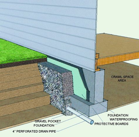 French Drain along a foundation. Foundation Drainage, Yard Drainage, Service Area, Building Foundation, French Drain, Drainage Solutions, House Foundation, Foundation Repair, In Front Of House