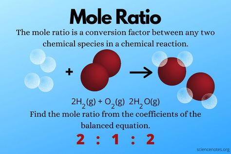 Get the definition and examples of the mole ratio. See how to use the mole ratio as a conversion factor in chemistry problems. Mole Chemistry, Conversion Factors, Chemical Equation, Equivalent Fractions, Chemical Formula, Chemical Reactions, Mole, Chemistry, How To Use