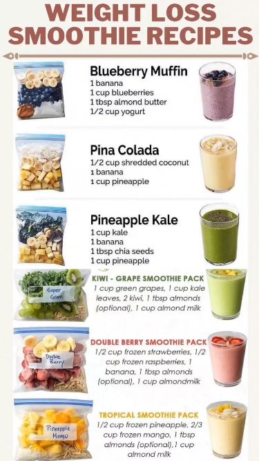 daily weight loss smoothies recipes detox weight loss drinks, fat burning smoothies, meal replacement smoothies and more. Unlock the secret to shedding those stubborn pounds with our fat-burning smoothies! Packed with metabolism-boosting ingredients like green tea, berries, and avocado, these recipes are your ticket to a slimmer, healthier you. Say goodbye to cravings and hello to a more vibrant you! ������������ #FatBurningSmoothies #MetabolismBoost #HealthyLivin #EasyFruitSnacksforOn-The-Go Antiflammatory Diet Meal Plan, Smoothie Cups To Go, Food Diet Ideas, Smoothies With Milk, Water Based Smoothie Recipes, Sugar Free Smoothie Recipes, Breakfast Smoothies Healthy, Smoothie Ideas, Healthy Smoothie Recipes