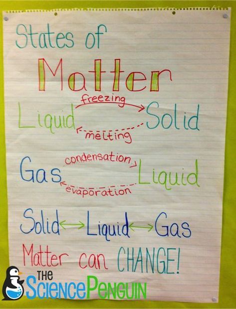 Fourth Grade Science, States Of Matter Anchor Chart, Changing States Of Matter, Matter Anchor Chart, The Science Penguin, Science Penguin, Science Anchor Charts, Second Grade Science, Properties Of Matter