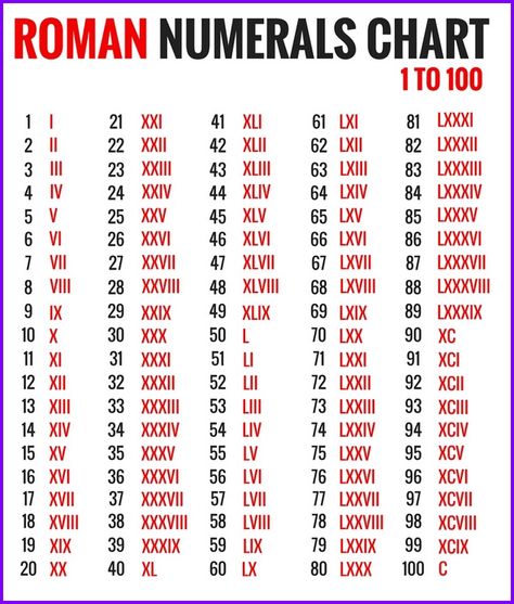 Roman Numerals Chart » EXCELTEMPLATES.org Roman Counting, Greek Numbers, Roman Numerals Chart, Roman Numbers Tattoo, Roman Numeral Numbers, Roman Letters, Roman Numeral Tattoos, Roman Numbers, Number Chart