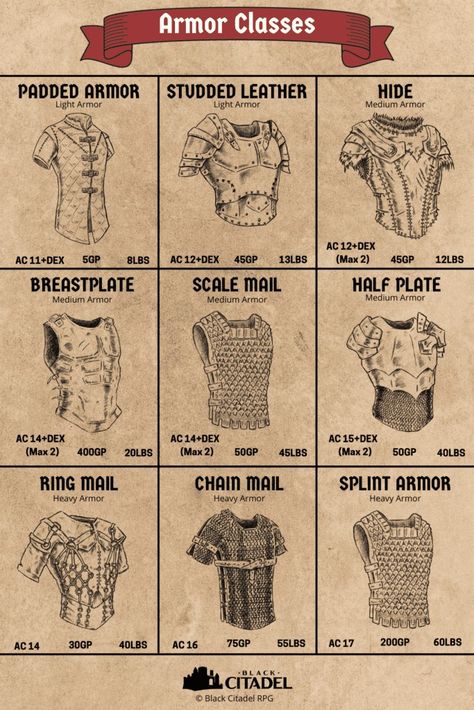 Medium Armour Dnd, Dnd Armor Stats, Types Of Knights, Dnd 5e Dragon, Dnd Casual Clothes, Hide Armor Dnd, D&d Armor, Medieval Building Concept Art, 5e Dragon