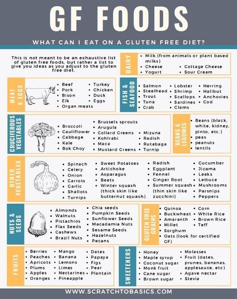 Gluten Free yes Foods - Etsy Gluten Free Cheat Sheet, List Of Gluten Free Foods, Gluten Free List Of Foods, What Has Gluten In It, Going Gluten Free For Beginners, Gluten Belly, Celiacs Disease, Gluten Free Spices, Gluten Free List