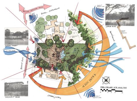 CGA Site Analysis copy Site Analysis Sheet, Character Design Process, Plan Concept Architecture, Site Analysis Architecture, Urban Analysis, Architectural Presentation, Plans Architecture, Architecture Concept Diagram, Site Analysis