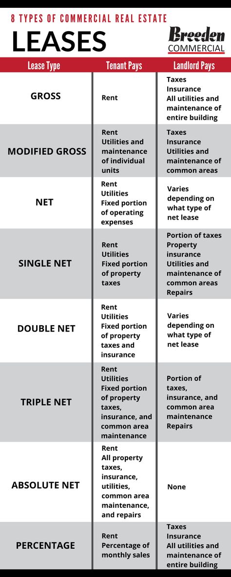 How To Start A Real Estate Business, Real Estate Math Cheat Sheet, Nc Real Estate Exam Prep, Real Estate Exam Study Notes, Real Estate Terminology, Real Estate Study Notes, Real Estate Exam Cheat Sheet, Real Estate Study, Real Estate Notes