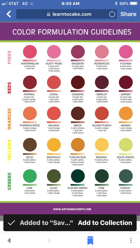 Royal Icing Color Chart, Buttercream Color Mixing Chart, Royal Icing Color Mixing Chart, Frosting Color Chart, Frosting Color Guide, Icing Color Chart, Food Coloring Mixing Chart, Food Coloring Chart, Colour Recipe