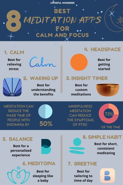 Finding a good meditation guide really helps you to train your mind. Click to explore our list of the best meditation apps to find which works best for you. Follow us for more wellbeing content! Meditation Guide, What Is Mindfulness, Mental Health Facts, Best Meditation, Learn To Meditate, Meditation Apps, Train Your Mind, Body Hacks, Meditation Techniques